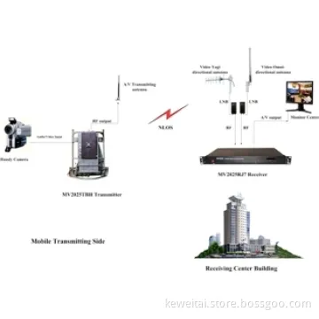 HD Wireless Transmitter Vehicle Mount 20W